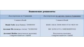 Bank code: что это в банковских реквизитах в Цвет Диванов