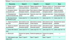 Чем определяется порядок оплаты за непредвиденные расходы в Цвет Диванов