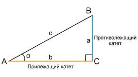 Чему равен тангенс суммы в Цвет Диванов
