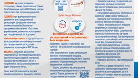 Что нужно для регистрации в МФЦ в Цвет Диванов