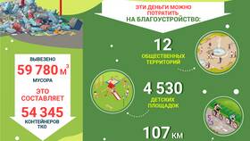 Что означает обращение с ТКО в ЖКХ в Цвет Диванов