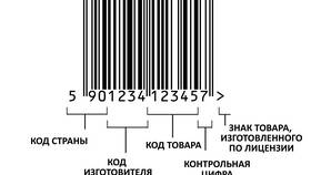 Что означают цифры на штрихкоде товара в Цвет Диванов