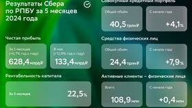 Что такое операционные расходы банка в Цвет Диванов