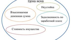 Что такое сумма иска в исковом заявлении в Цвет Диванов