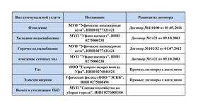 Что является коммунальными услугами в Цвет Диванов