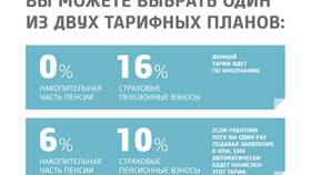 Что значит страховая часть пенсии в Цвет Диванов