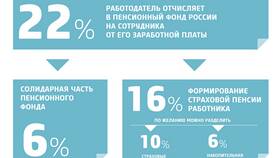 Что значит взносы на накопительную пенсию в Цвет Диванов