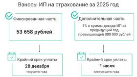 Как ИП зачесть страховые взносы в Цвет Диванов