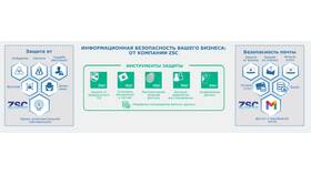 Как изменить электронный адрес на телефоне в Цвет Диванов