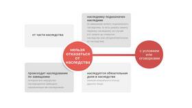 Как можно отказаться от имущества
