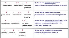 Как найти неизвестное слагаемое в математическом уравнении в Цвет Диванов