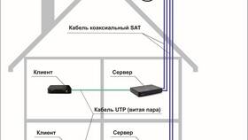 Как обновить приемник Триколор через спутник в Цвет Диванов