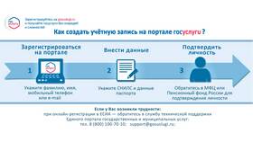 Как подключить электронный дневник школьника через Госуслуги в Цвет Диванов