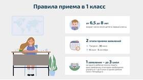 Как правильно подать заявление в школу в Цвет Диванов