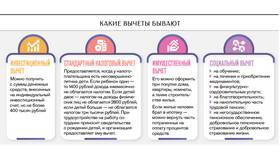 Как правильно сделать налоговый вычет по процентам в Цвет Диванов