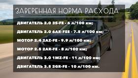 Как рассчитать расход топлива на 1 км в Цвет Диванов