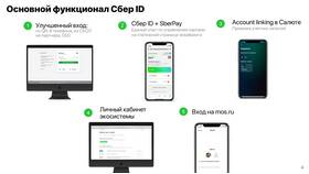 Как создать учетную запись СберБизнес Онлайн в Цвет Диванов