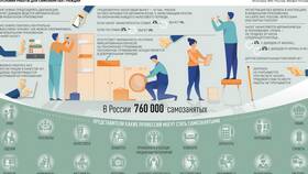 Как устроиться на работу в качестве самозанятого в Цвет Диванов
