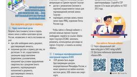 Как восстановить доступ к личному кабинету ФНС в Цвет Диванов