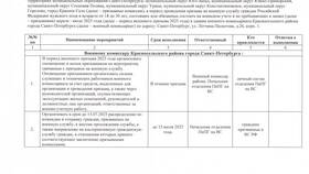 Призывная комиссия: функции и порядок работы в Цвет Диванов