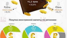 SM: что за валюта? в Цвет Диванов
