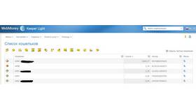 Увеличение лимита в WebMoney (WM): что это и зачем нужно? в Цвет Диванов