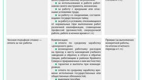 В чем выплачивается заработная плата в Цвет Диванов
