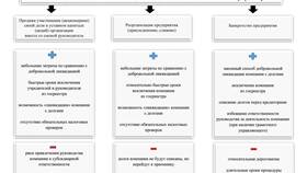 Юридическое лицо в действующем законодательстве в Цвет Диванов
